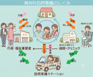 精神科訪問看護の仕組み